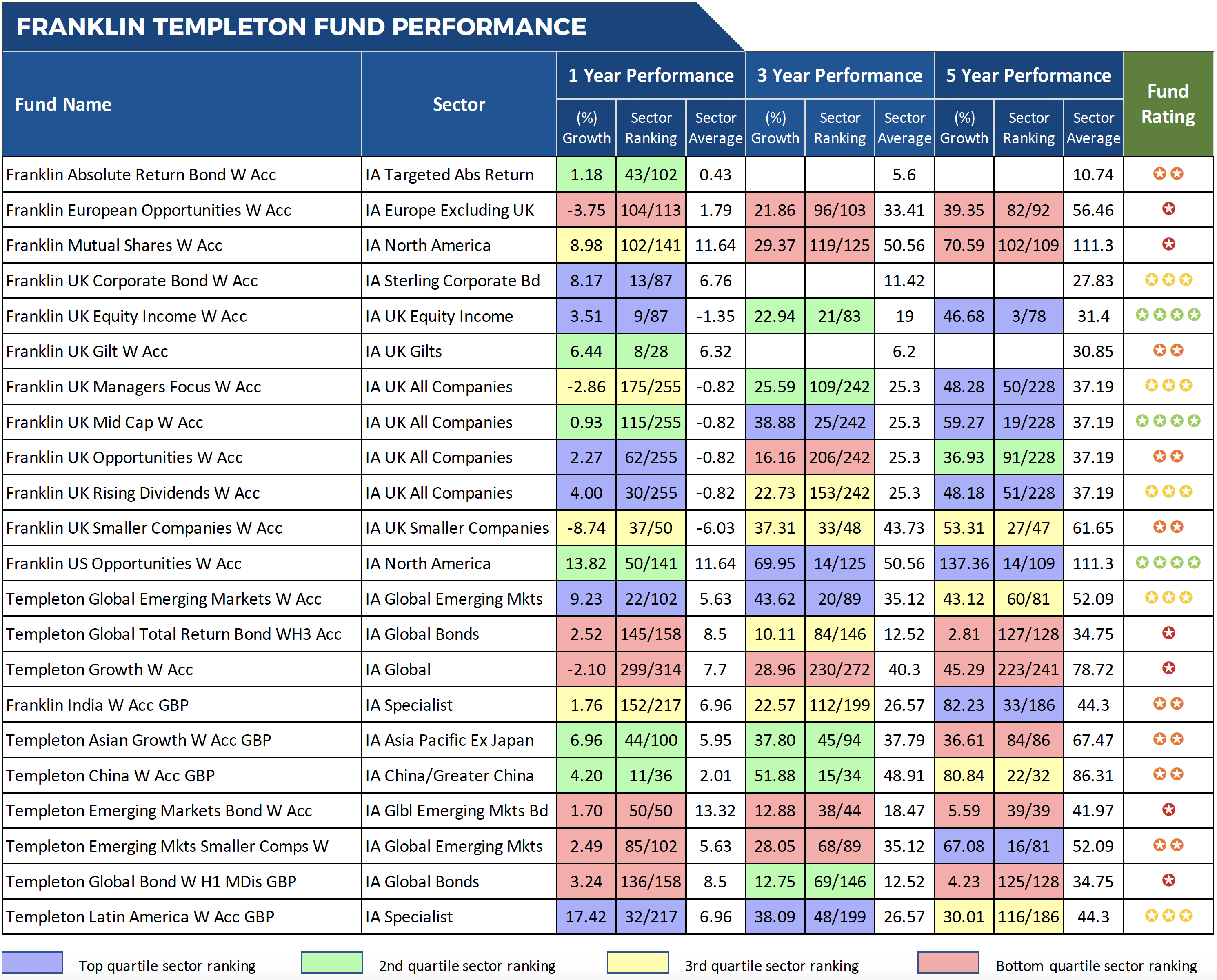 Franklin Templeton Review